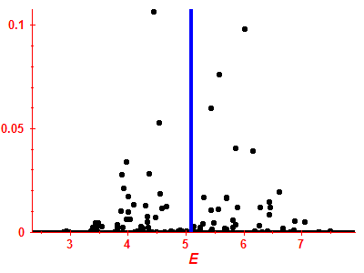 Strength function